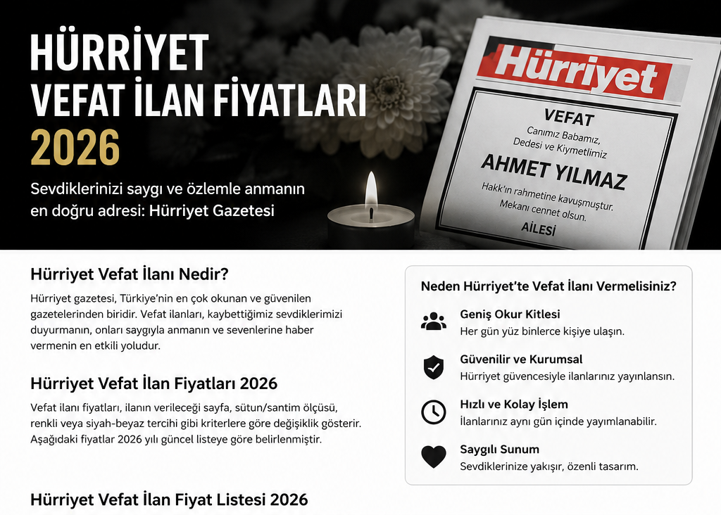 Bugünkü Vefat İlanlar